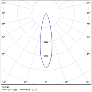 COB Reflector 22mm SL-RF-AA-022A