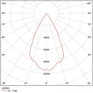 Optical Grade PC COB Reflector SL-RF-AE-030A-RWW