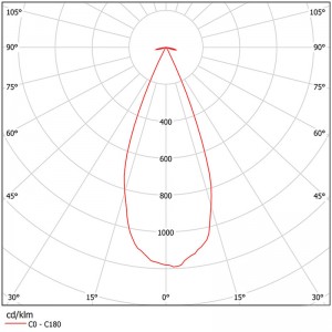 Plastic COB Reflector SL-RF-AE-030A-RFL