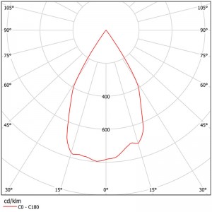 Aluminum Plating PC Reflector SL-RF-AE-150A-FW