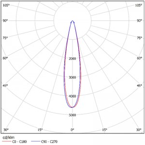 COB Reflector SL-RF-AO-048A