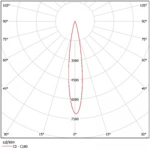 COB Led LENS SL-PL-AO-072A