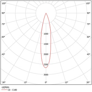 SL-PL-AM-020A FRONT FOCAL LENS I