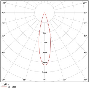 SL-PL-AM-025A FRONT FOCAL LENS I