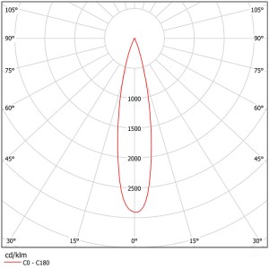 SL-PL-AM-032B FRONT FOCAL LENS II