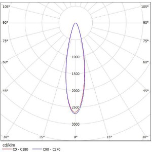 Plastic Reflector SL-II SL-A-050J