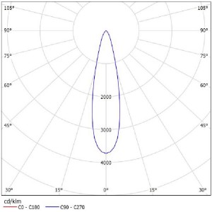 Optical Grade PC SL-II Reflector SL-A-062B
