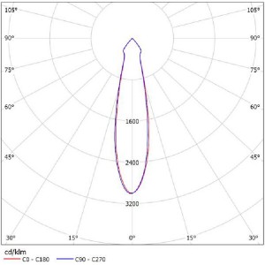 COB Reflector SL-062A SL-II Reflector