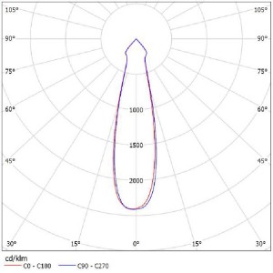 COB Reflector 69mm SL-069D SL-II