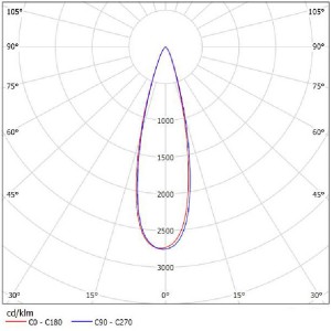 Multiple Beam Angle Reflector SL-A-075E