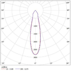 75mm Round Reflector SL-II SL-075I
