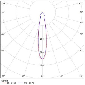 Optical Grade PC SL-085B Reflector