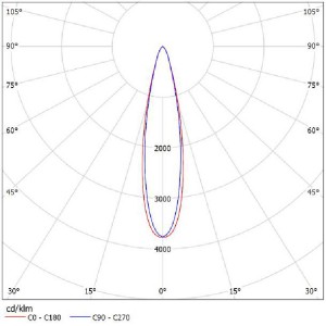Aluminum Plating PC SL-A-092C Reflector