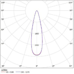 Plastic Reflector Led SL-A-110A Reflector