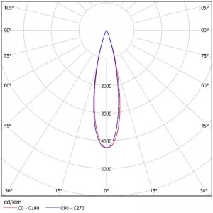 Optical Lens 48mm SL-PL-AO-048A
