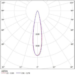 Optics Lens SL-B-075BA SL-II