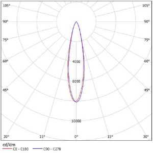 Optics Lens SL-II SL-B-075BB