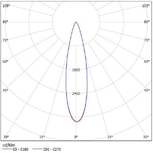 Aluminum Plating PC Lens SL-B-085BA
