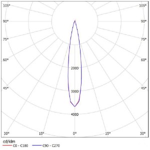 Multiple Beam Angle Lens SL-D-044DA