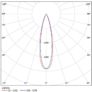 Optics Grade PC Lens SL-D-050DA