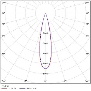 Optics TIR LENS SL-D-075DA SL-II 75mm