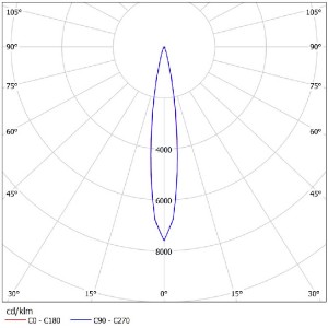Optical Grade PC LENS SL-PL-AG-020A