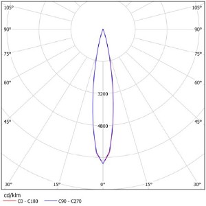 COB LENS SL-PL-AG-028A