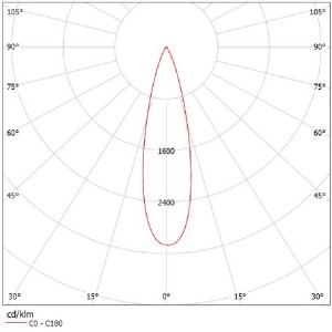 Optical Grade PC Lens SL-PL-AG-035A