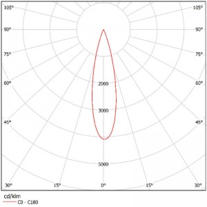 Plastic Lens SL-PL-AO-062A