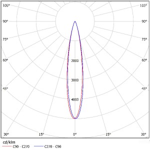 Aluminum Plating PC Lens SL-PL-AG-045A