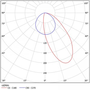 Multiple Beam Angle Linear Reflector SL-E-132EB