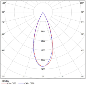 COB Reflector 22mm SL-RF-AA-022A