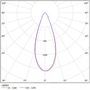 COB Reflector SL-RF-AO-048A