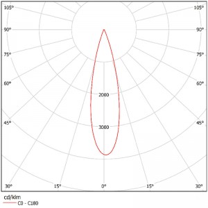 COB Led LENS SL-PL-AO-072A
