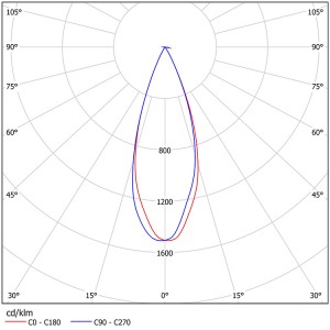 SL-PL-AM-025A FRONT FOCAL LENS I
