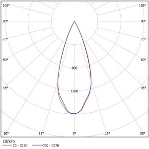 SL-PL-AM-042A FRONT FOCAL LENS I
