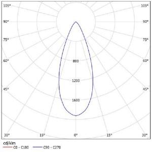 Optical Grade PC SL-II Reflector SL-A-062B