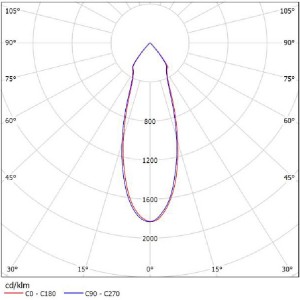COB Reflector SL-062A SL-II Reflector