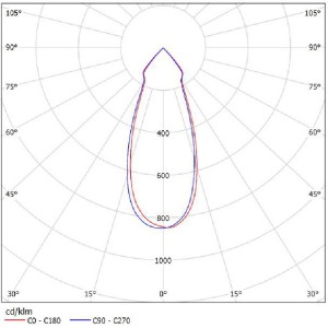 COB Reflector 69mm SL-069D SL-II
