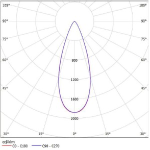 Multiple Beam Angle Reflector SL-A-075E
