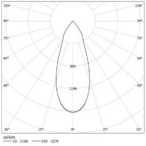 75mm Round Reflector SL-II SL-075I