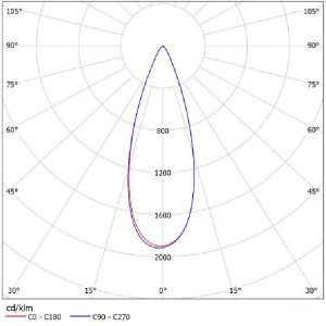 Plastic Reflector SL-A-085A SL-II