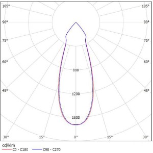 Optical Grade PC SL-085B Reflector