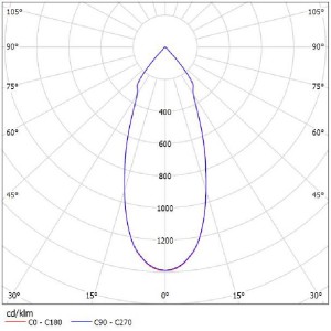 Plastic Light Reflector SL-092D