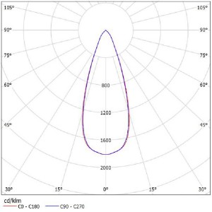 Plastic Reflector Led SL-A-110A Reflector
