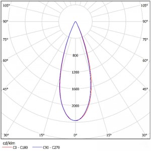 Optical Lens 48mm SL-PL-AO-048A