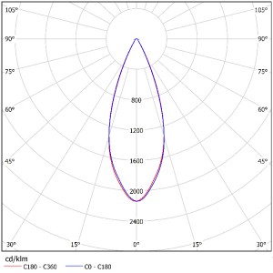TIR LENS SL-D-035DA SL-II