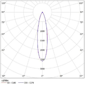 Multiple Beam Angle Lens SL-D-044DA