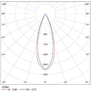 Optics Grade PC Lens SL-D-050DA