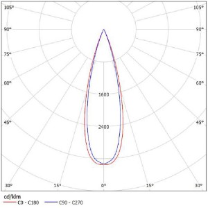 Optics TIR LENS SL-D-075DA SL-II 75mm